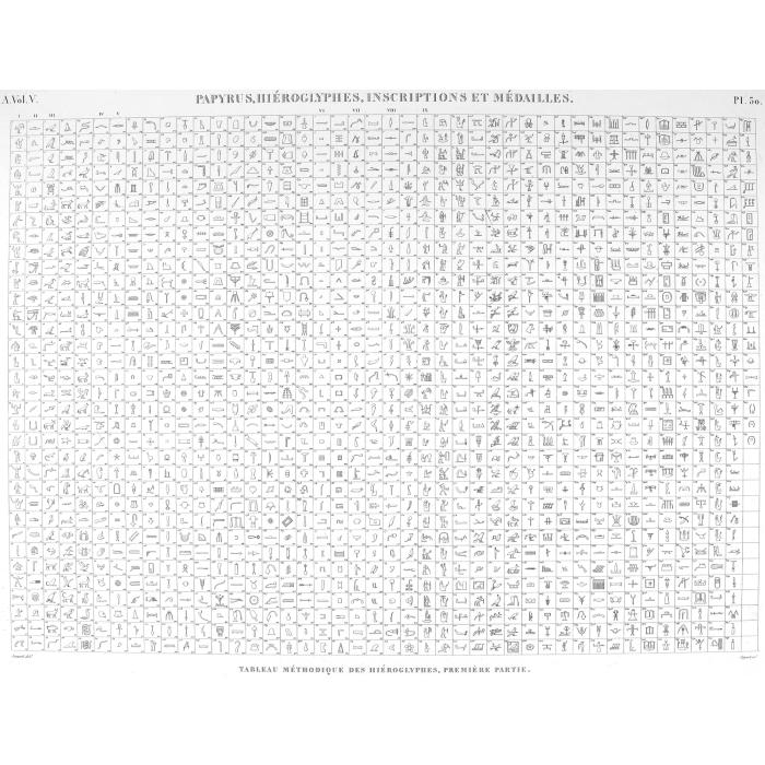 Tableau méthodique des hiéroglyphiques, 1ère partie