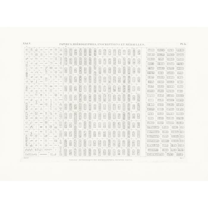 Hieroglyph chart, second part