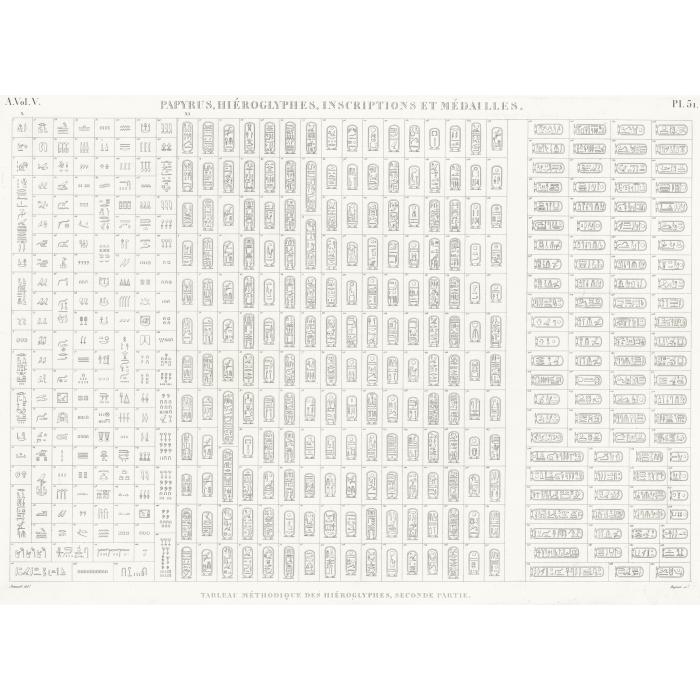 Hieroglyph chart, second part